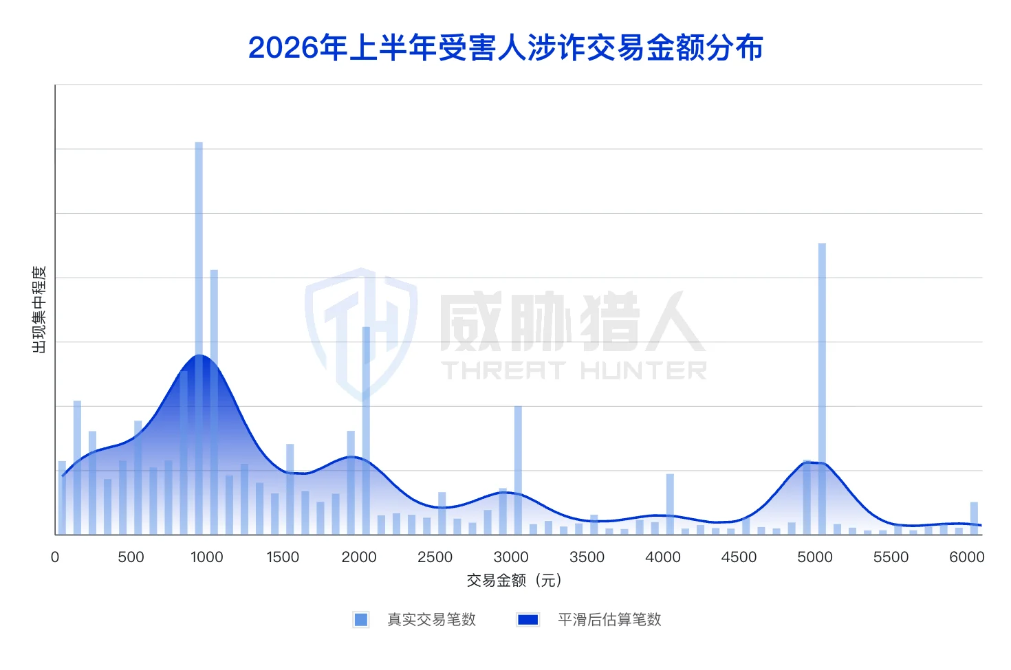 1.3.4 Money laundering victim resource analysis chart in the first half of 2026 42