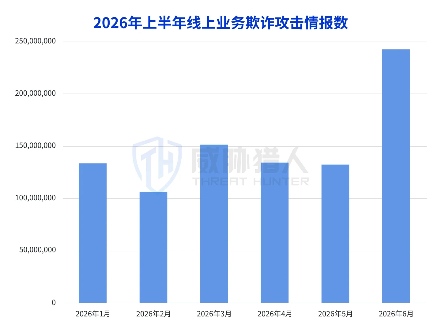 2.1.1 Business fraud risk landscape chart in the first half of 2026 45