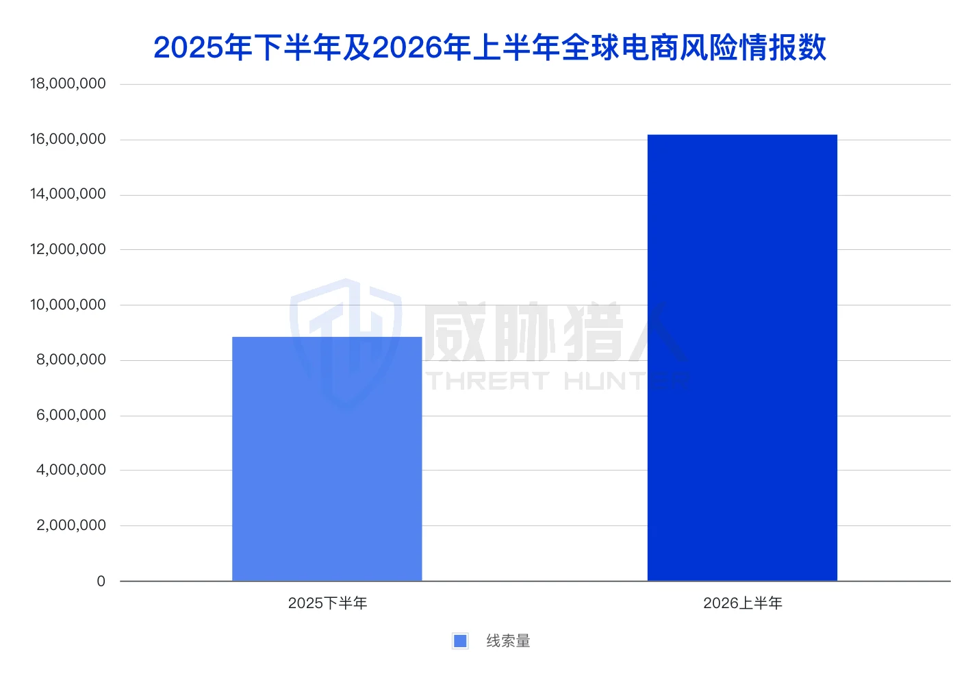 2.1.1 Business fraud risk landscape chart in the first half of 2026 48