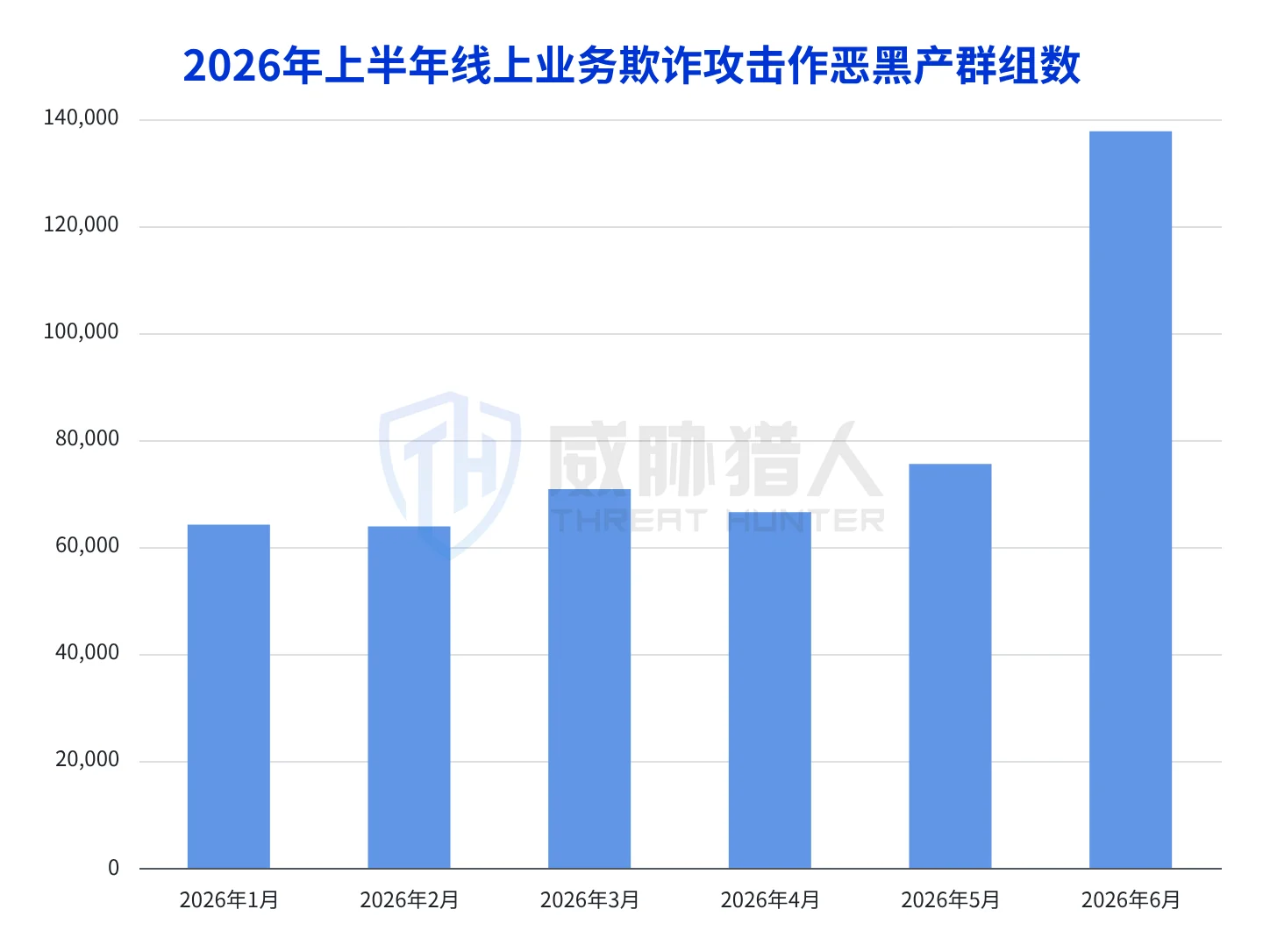 2.1.1 Business fraud risk landscape chart in the first half of 2026 49