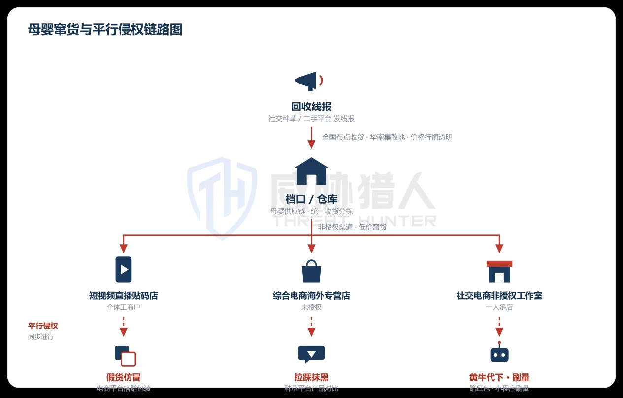 2.1.2 Chart of key trends and typical cases of cybercriminal operation attacks in the first half of 2026 51