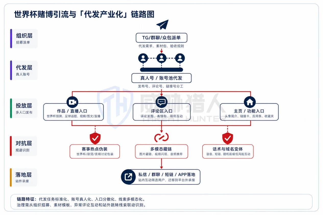 2.1.2 Chart of key trends and typical cases of cybercriminal operation attacks in the first half of 2026 53