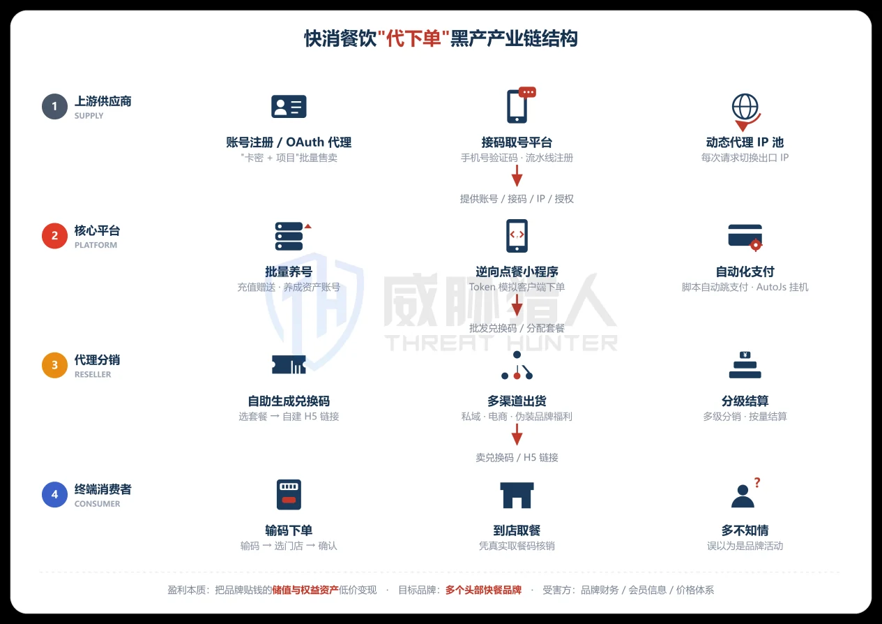 2.1.2 Chart of key trends and typical cases of cybercriminal operation attacks in the first half of 2026 55