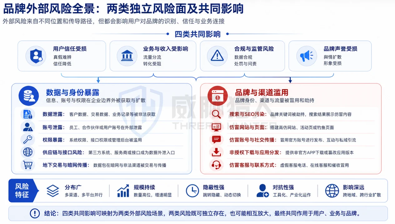 2.2.1 Panoramic chart of brand external risks 63