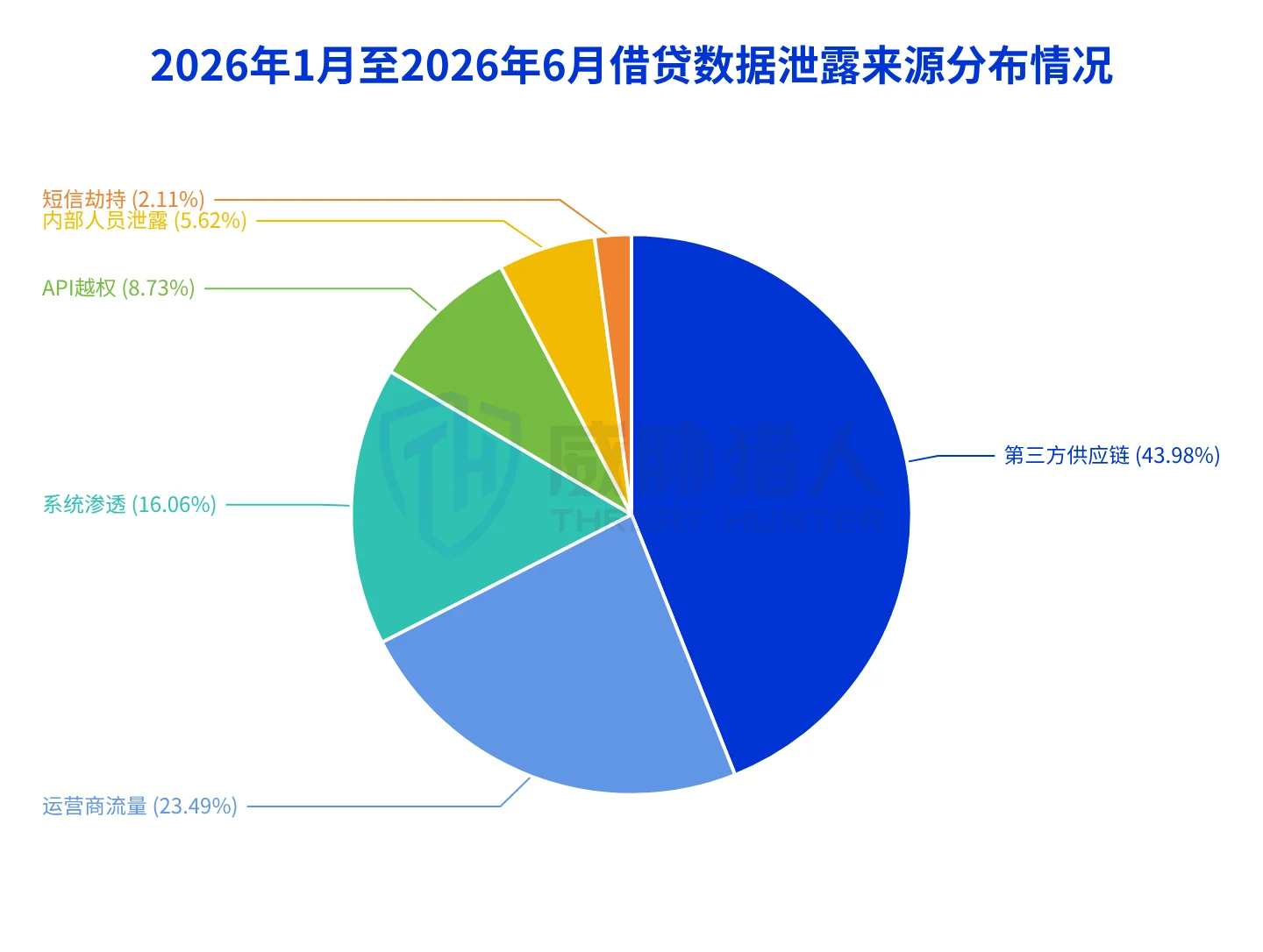 2.2.2 Chart of brand risk differences in key industries 71