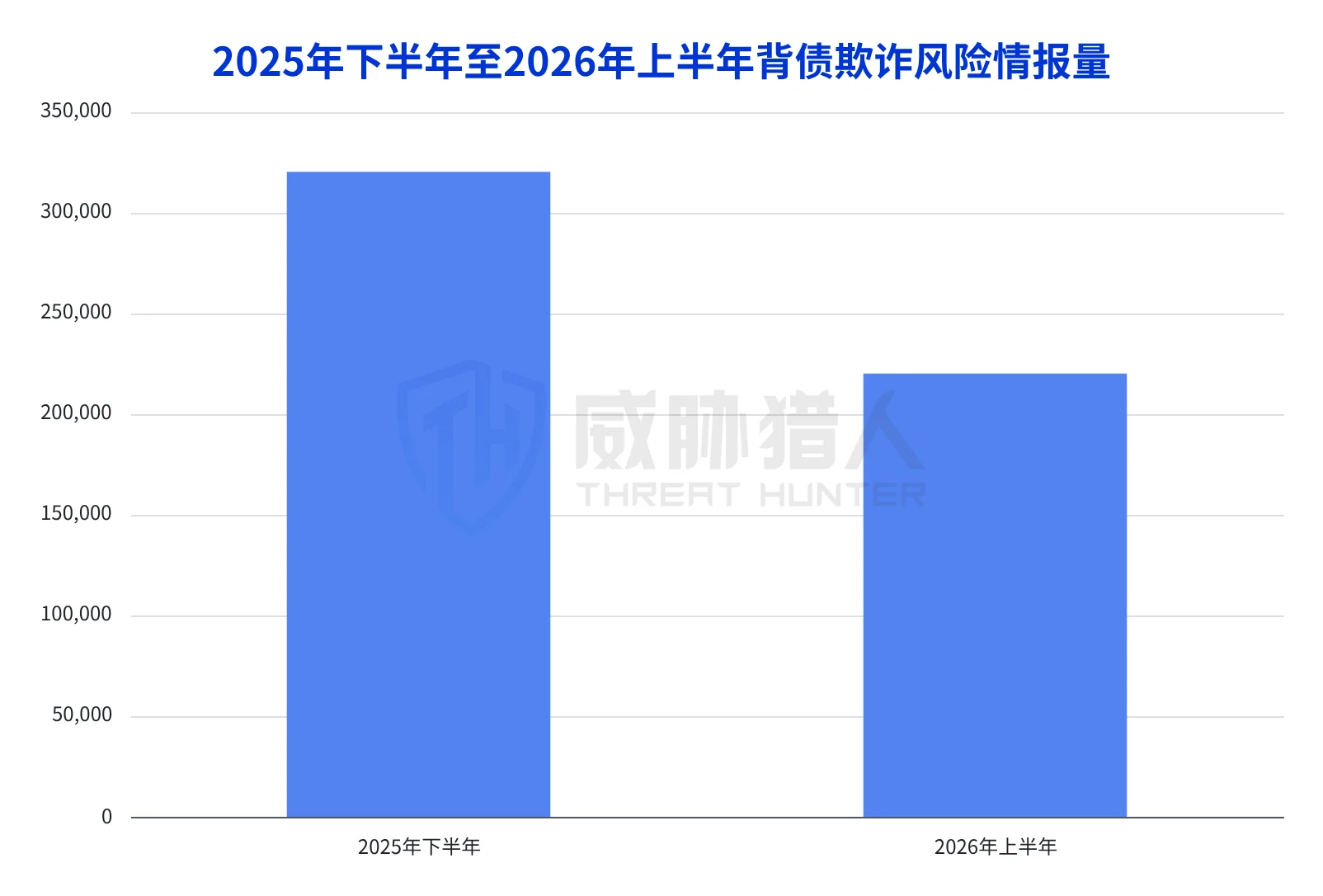 2.3.2 Occupational debt risks have been curbed in the first half of 2026 Chart 79