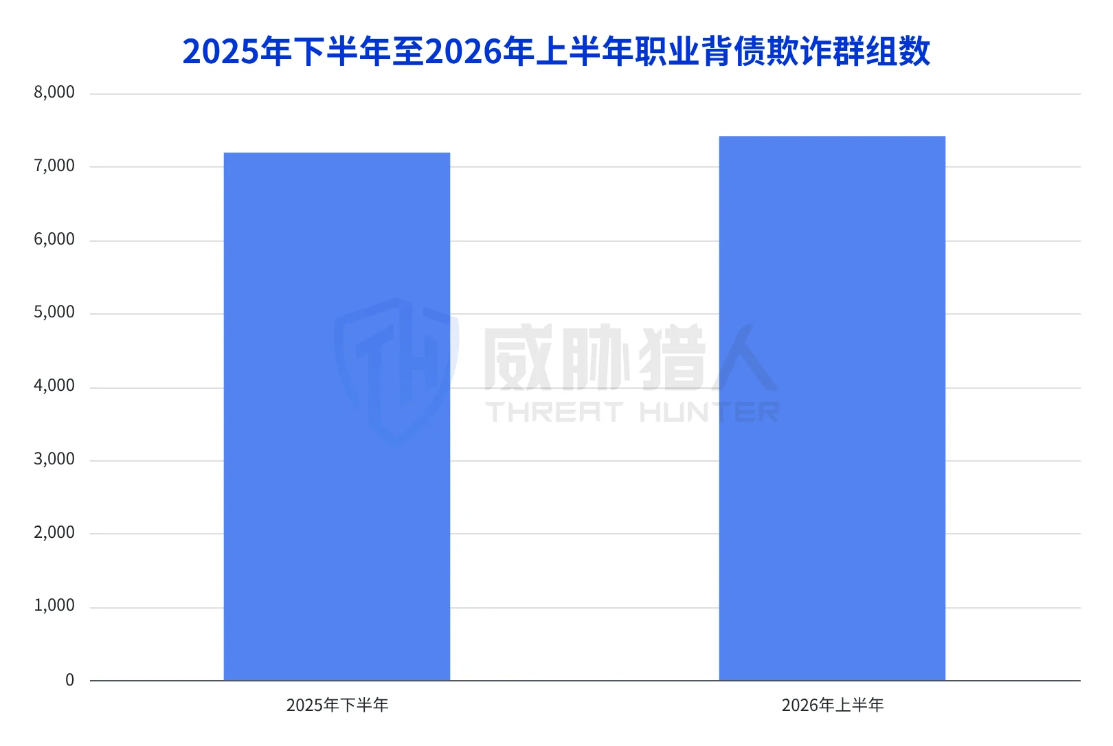 2.3.2 Occupational debt risks have been curbed in the first half of 2026 Chart 80