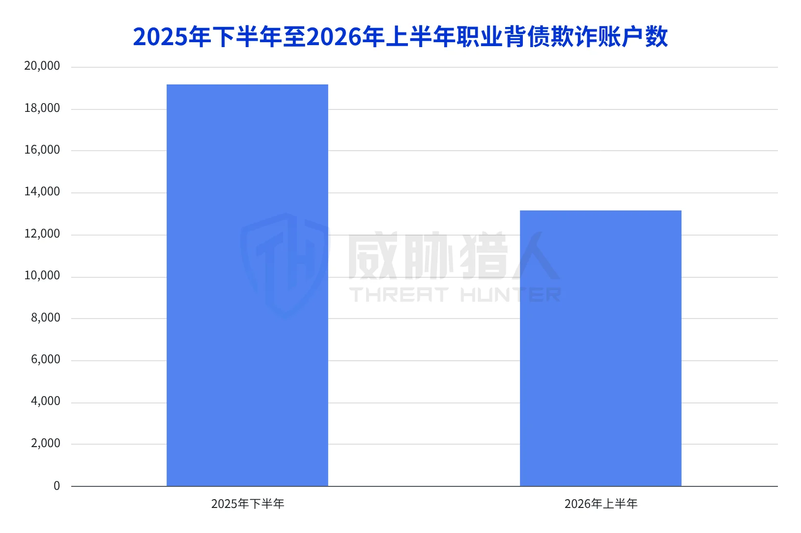 2.3.2 Occupational debt risks have been curbed in the first half of 2026 Chart 81
